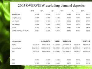 World Banking Analysis Presentation.009